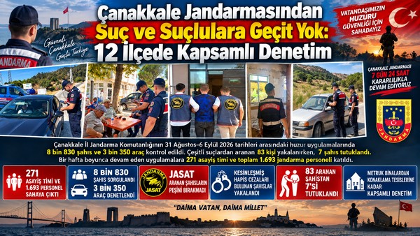 Çanakkale Jandarmasından Suç ve Suçlulara Geçit Yok: 12 İlçede Kapsamlı Denetim